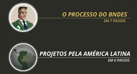 Projeto BNDES