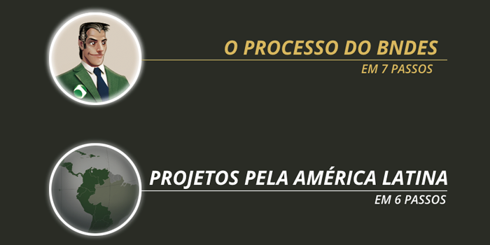 Projeto BNDES