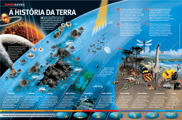 Ciência & Jogo - História da Vida na Terra